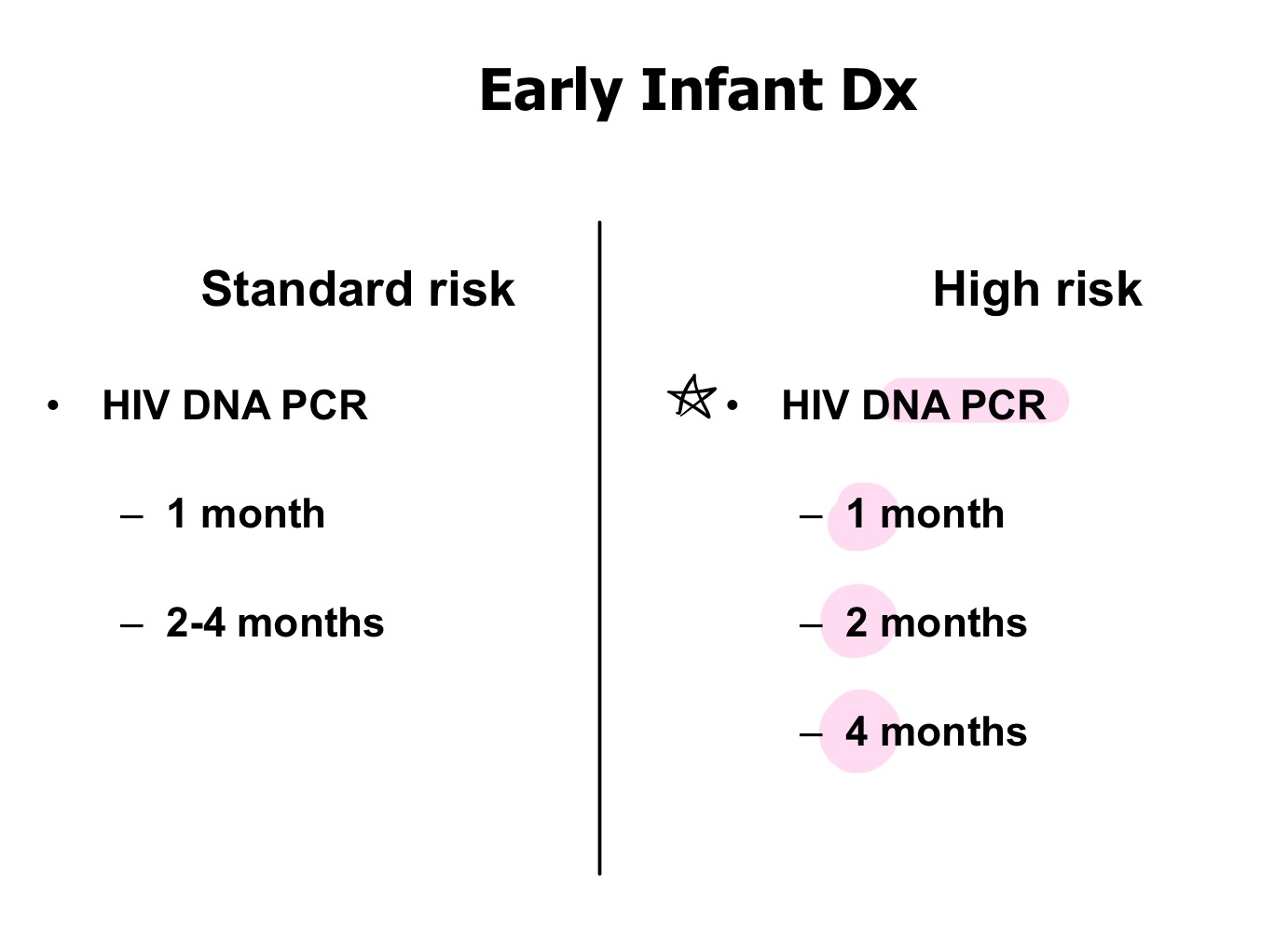 <p>1, 2, 4 months</p>