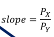 <p>what does this represent?</p>