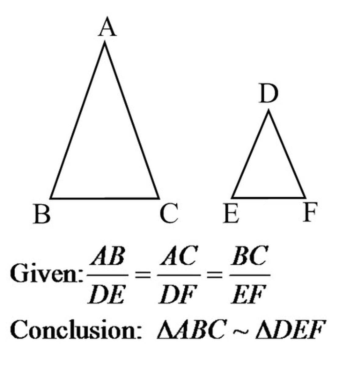 <p>If the corresponding side lengths of two triangles are proportional then the triangles are similar</p>
