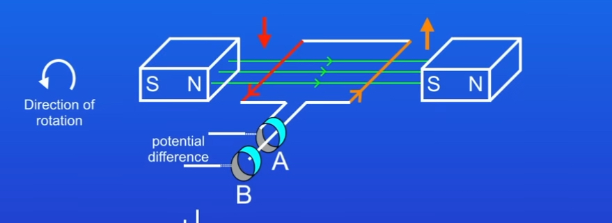 <p>Describe where the red side and orange side connect to </p>