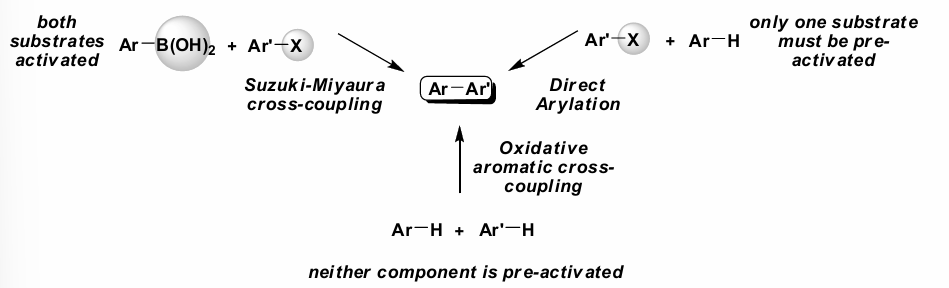 <p>Reactions where neither component is pre-activated are most atom efficient.</p>