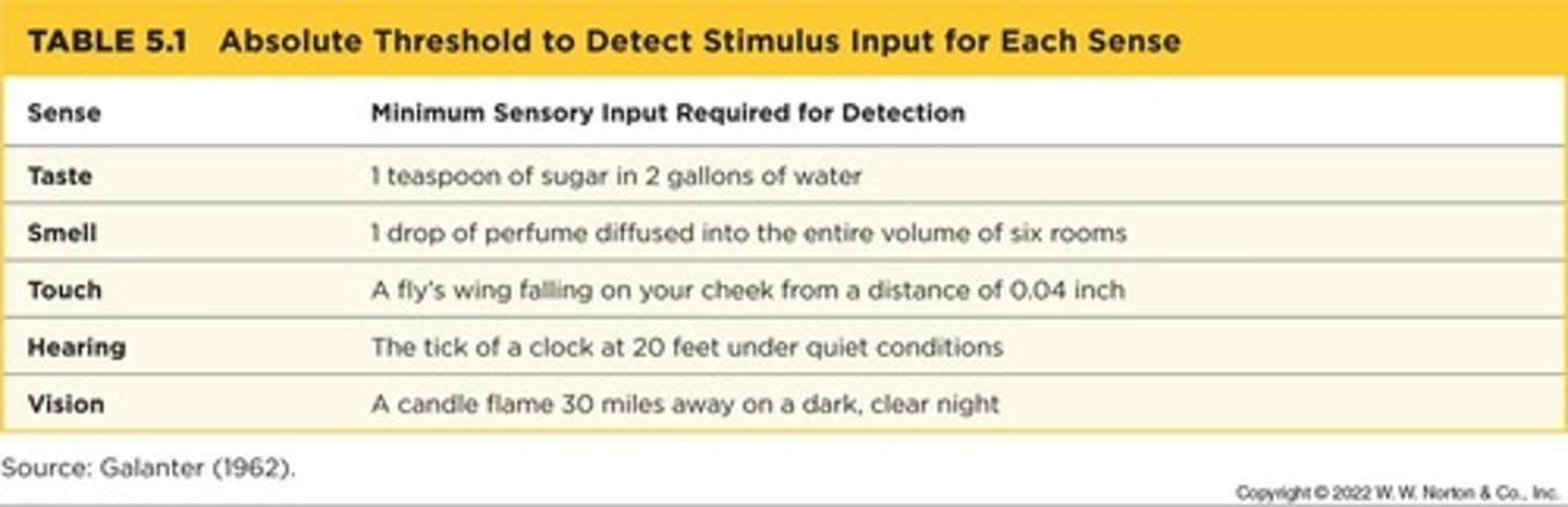 <p>1 teaspoon of sugar in 2 gallons of water.</p>