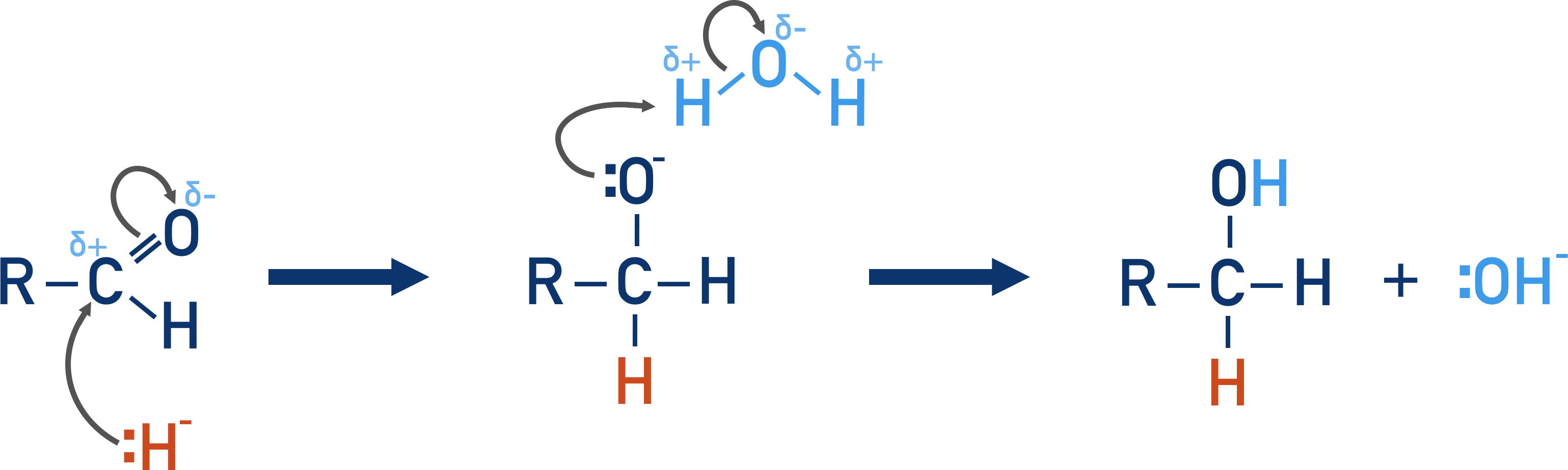 <ul><li><p>ignore the OH on the water and in the products. mechanism only needs H- as nucleophile&nbsp;</p></li></ul><p></p>