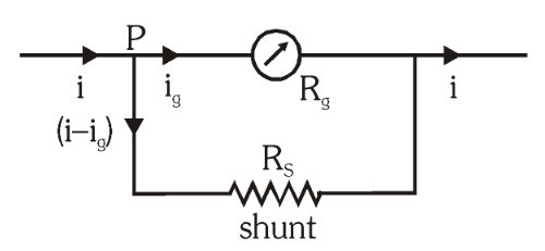 <p>This is an ammeter. What is the formula for calculating the shunt resistance in this ammeter?</p>