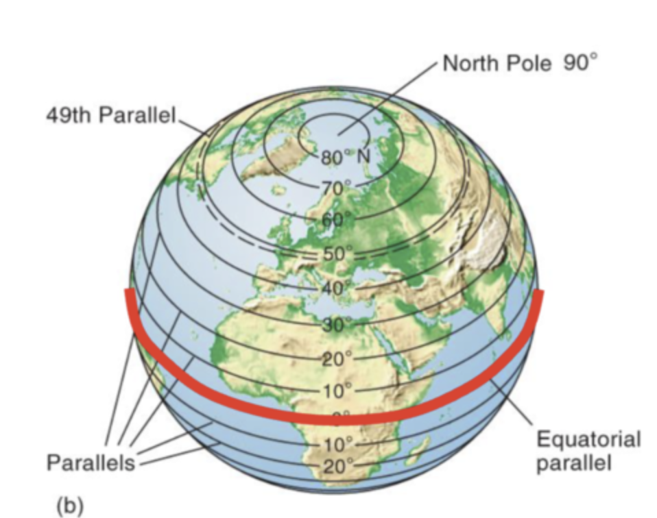 <ul><li><p>aka Latitude </p></li><li><p>lines that run East-West, parallel to or along the equator </p></li></ul>