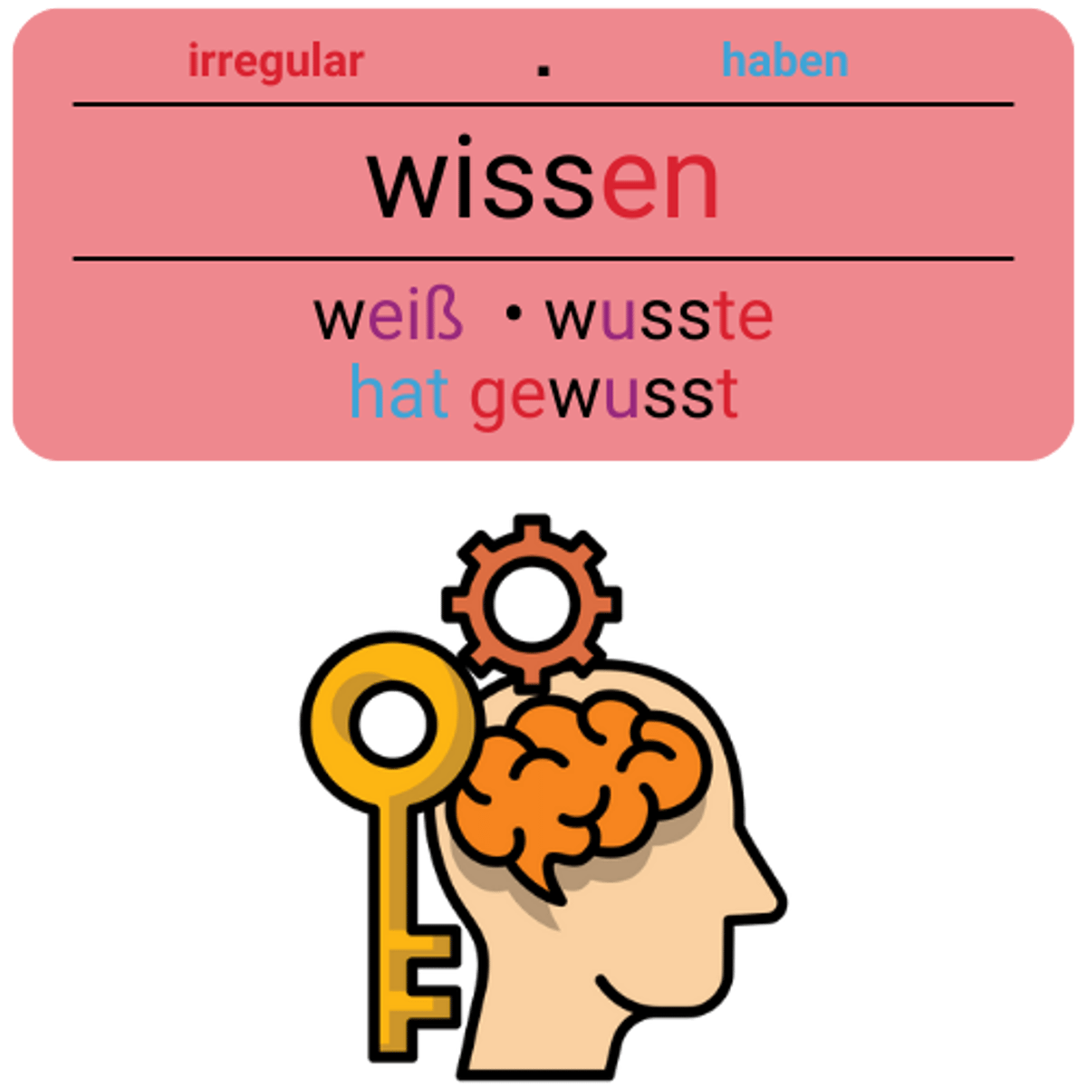 <p>wissen</p><p>(Akk., über+A, von+D, um+A)</p><p>(Weißt du, wie der Hausmeister heißt?)</p><p>(Do you know what the caretaker's name is?)</p>