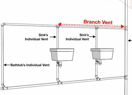 <p>INDIVIDUAL VENT</p>