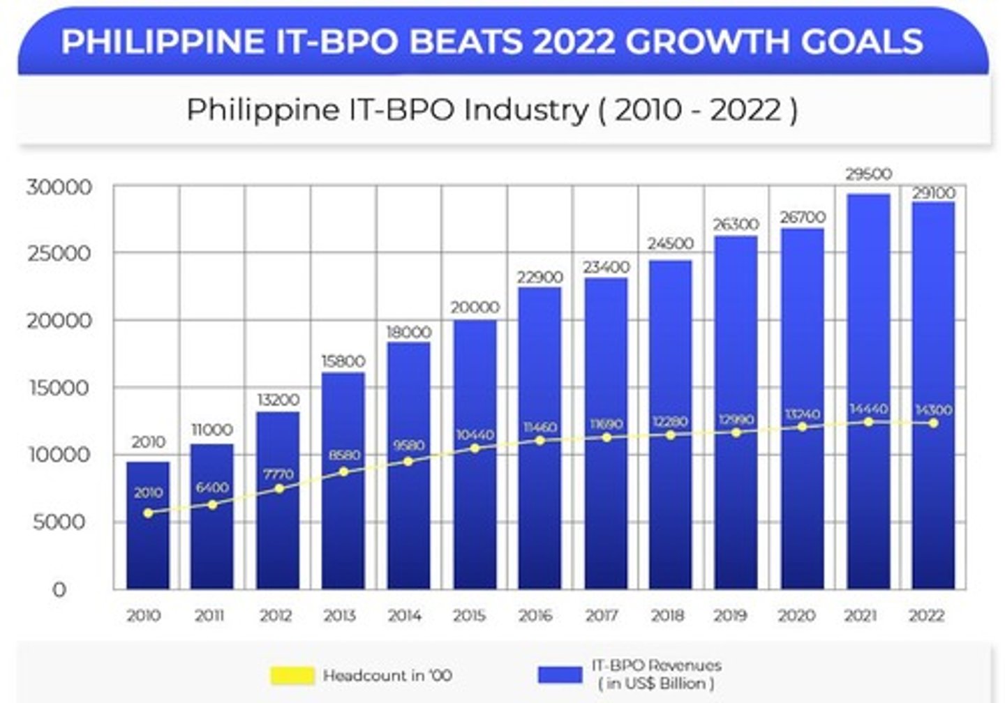 <p>USD 38 billion.</p>