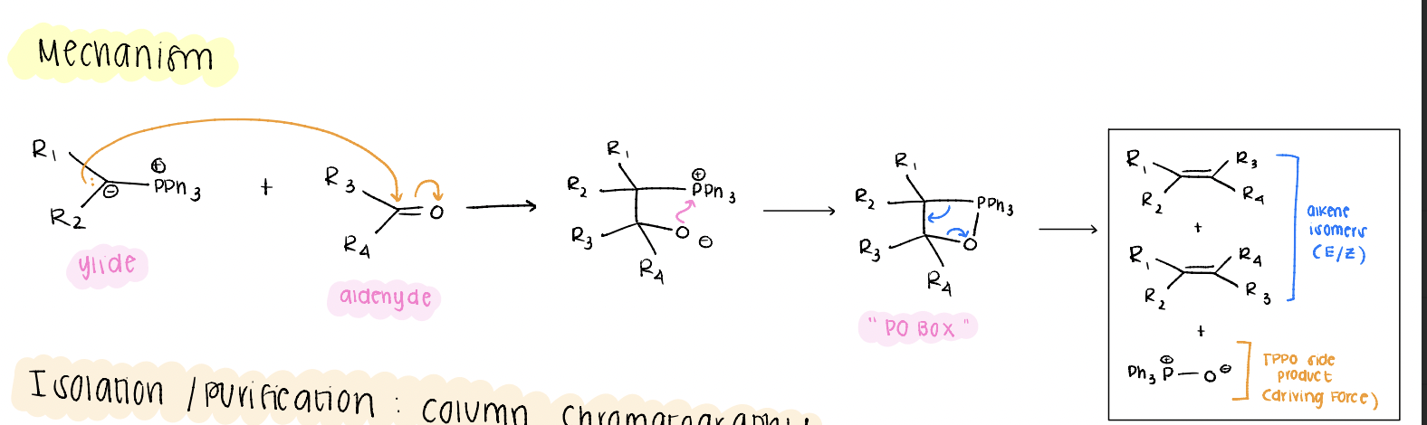 <p>lone pair on carbanion attacks aldehyde, o- attacks the phosphate to create the p-o box, break and create a bond simultaneously for the final alkene.</p>