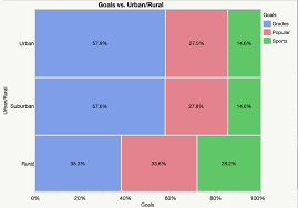 <p>A segmented bar graph where the width of the bars is proportional to group size</p>