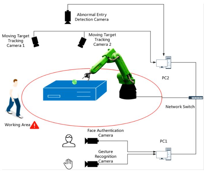 <p>In order for robots to communicate with various devices, of different voltages, _________________________________ is necessary.</p>