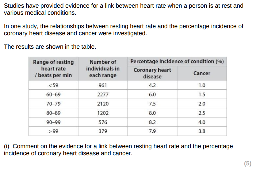 <p>Give two reasons why there were different numbers of people in each resting heart rate group.</p>