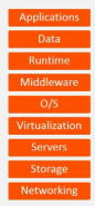 <p>containing actual applications</p>