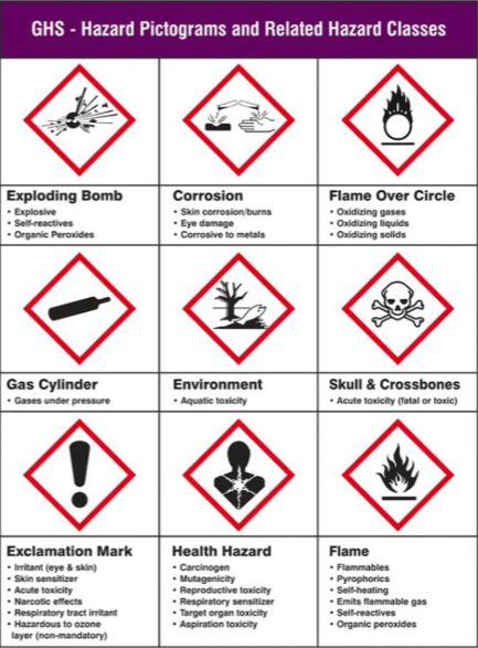 <p>Explosive, Corrosive, Oxidizer, Compressed Gas, Environment Hazard, Acute Toxicity, Harmful, Health Hazard, and Flammable</p>