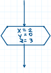 <p>Which block does the image represent?</p>