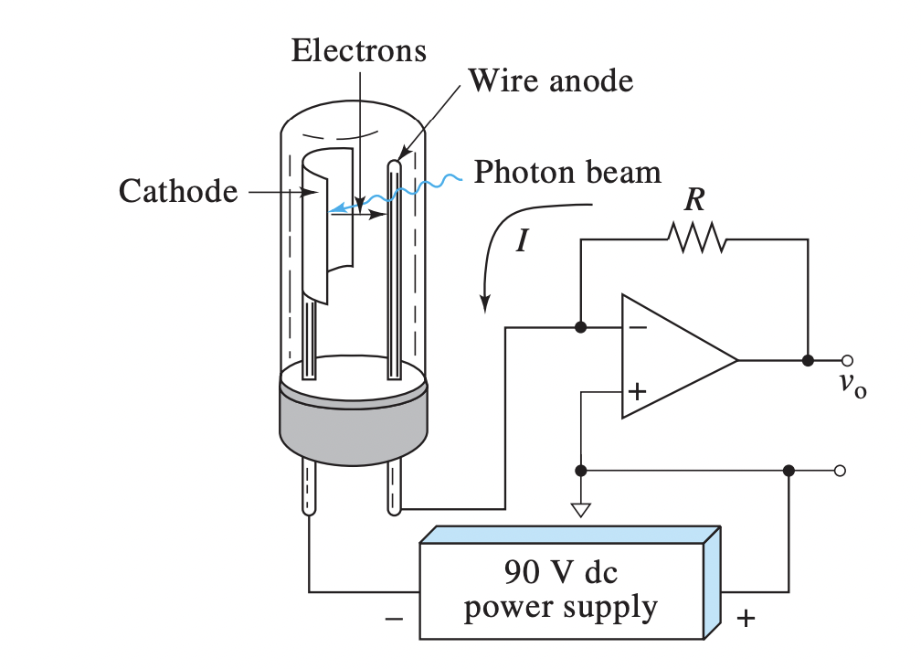 <p>Phototubes - Definiton </p>