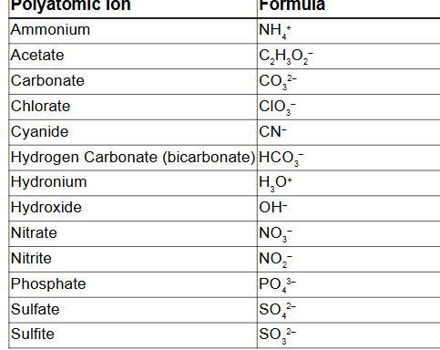 <p>Write the formula for aluminum bicarbonate</p>