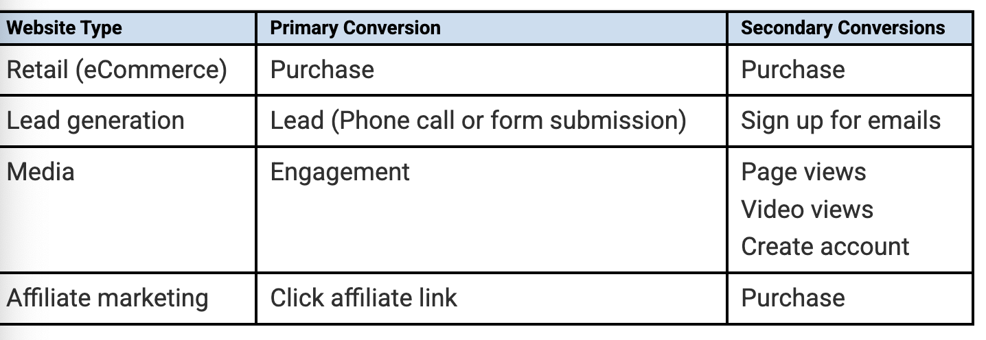 <p>A target action that visitors are desired to take</p>
