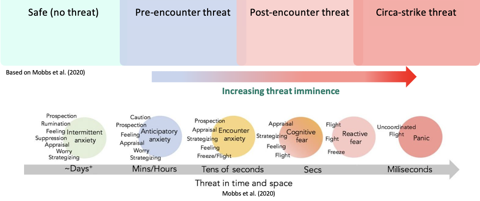 <p>circa strike → when you are face to face with the threat </p>