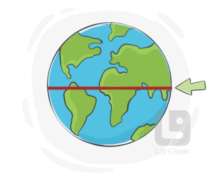 <p><strong>Equatorial</strong>(adj)</p>