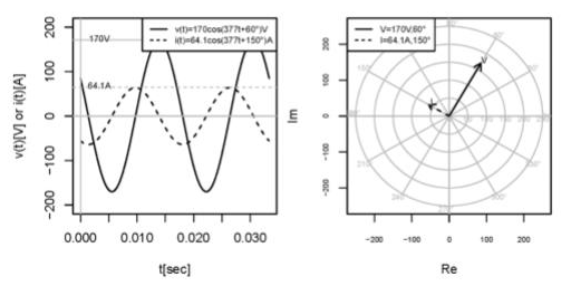 <p>What is the correct interpretation of the graph?</p>