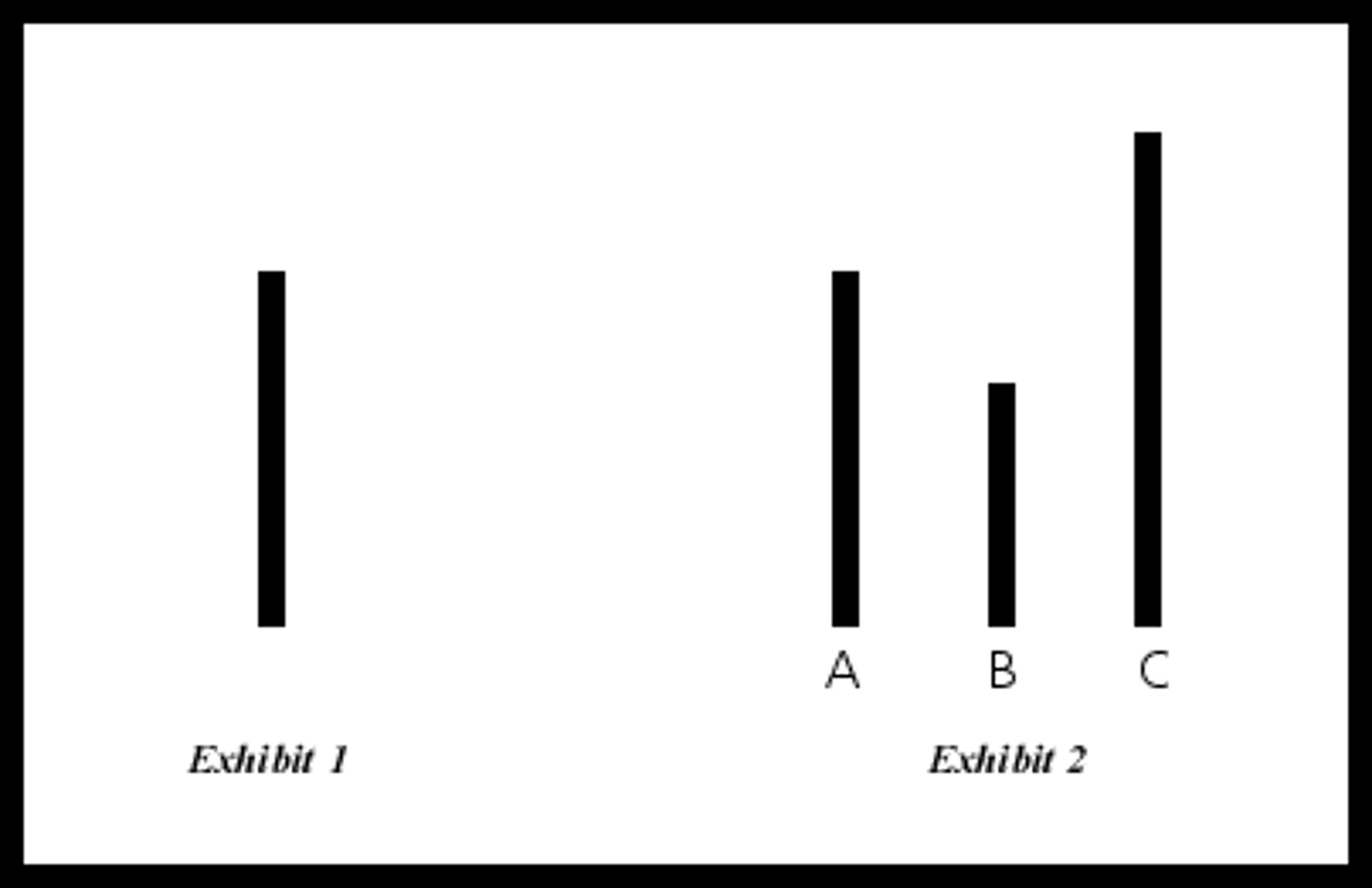<p>asked which line matches original line (left)</p><p>each announces choice to group; all but one is an accomplice of the experimenter</p><p>accomplices give incorrect answers during multiple trials</p><p>37% conformity (on majority of the trials); 75% conformed at least once</p>