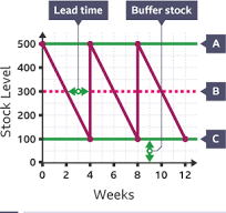 <p>Bar Gate Stock Graph </p>