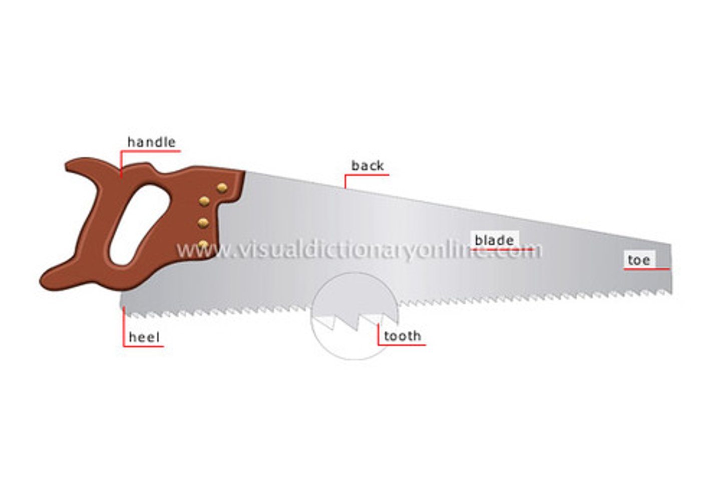 <p>for rough cutting wood along the grain</p>