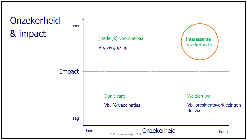 <p><em><span>Wat is de grootste onzekerheid (verrassing/black swan) met wellicht de grootste impact voor AirUp?</span></em>&nbsp;</p><ul><li><p><span>Wordt plastic verboden?</span></p></li></ul>