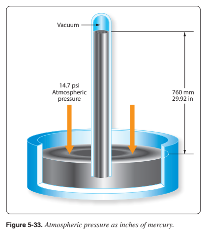 <p>Standard day atmospheric pressure is equal to?</p>