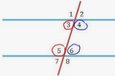 <p>a set of angles on the same side of a line that sum to 180</p>