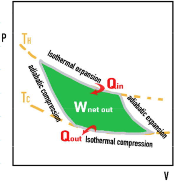 <p>What is this graph for?</p>