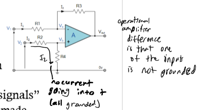 <p>summing point constraint; CR; high pass; Gain = Vo/Vin = -Zr/Zc = -R / (1/jwc) = jwCR; have 2 input sources (used to measure difference between them); reject noise so gains are unequal (A1 does not equal A2) so Vout = A1Vin+ - A2Vin-; 0 output impedance and gain set by R3 and R1; input impedance at V2 is R2 + R4; voltage divider</p>