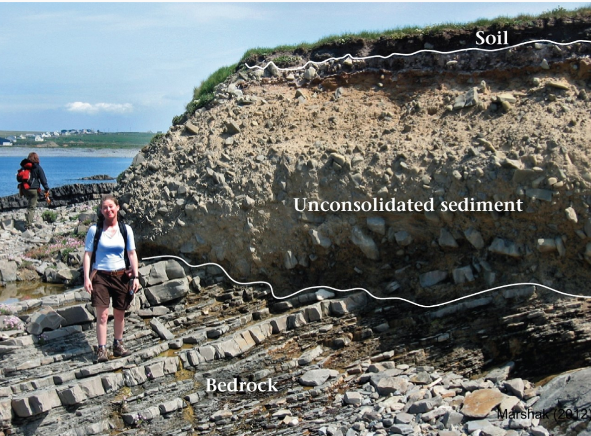 <p>what is the surface above the unconsolidated sediment? why?</p>