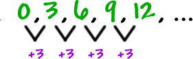 <p>Arithmetic Sequence</p>