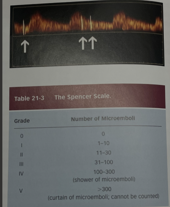 <p>How would we use TCD for a patient with a PFO</p>