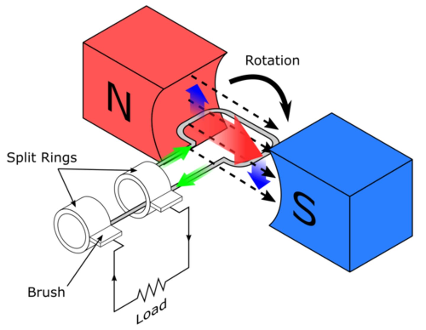 <p>electrical energy</p>