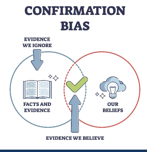 <p>tendency to seek out information that confirms a priori decision or belief</p>