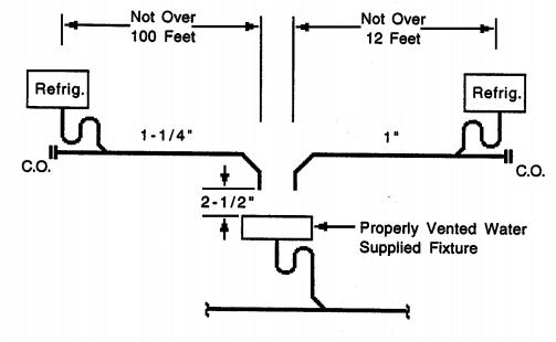 <p>A pipe that does not connect directly with the drainage system but conveys liquid wastes by discharging into a plumbing fixture, interceptor or receptacle directly connected to the drainage system.</p>