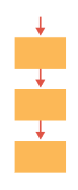 Sequencing
