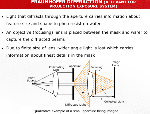 <p>Illustrate the Fresnel and Fraunhofer diffraction principles. How do they differ in their applications to lithography?</p>