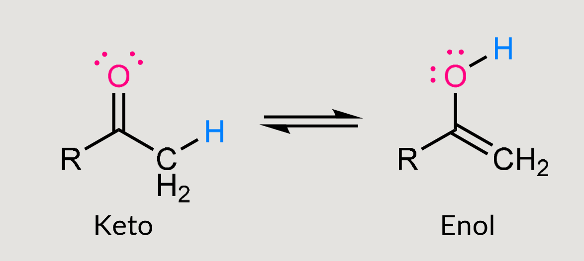 <p>when a molecule <strong>switches back and forth</strong> between two forms:</p><ul><li><p>the <strong>keto form</strong> (has a C=O carbonyl)</p></li><li><p>the <strong>enol form</strong> (has a C=C double bond and an –OH)</p></li></ul><p></p>