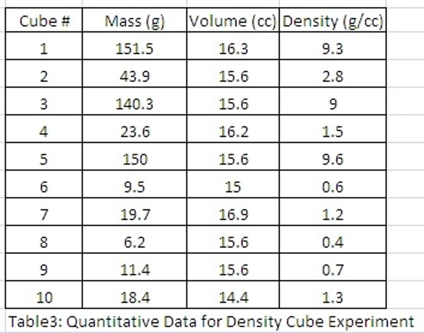 <p>numerical data, often measured and collected during an experiment/observations</p>