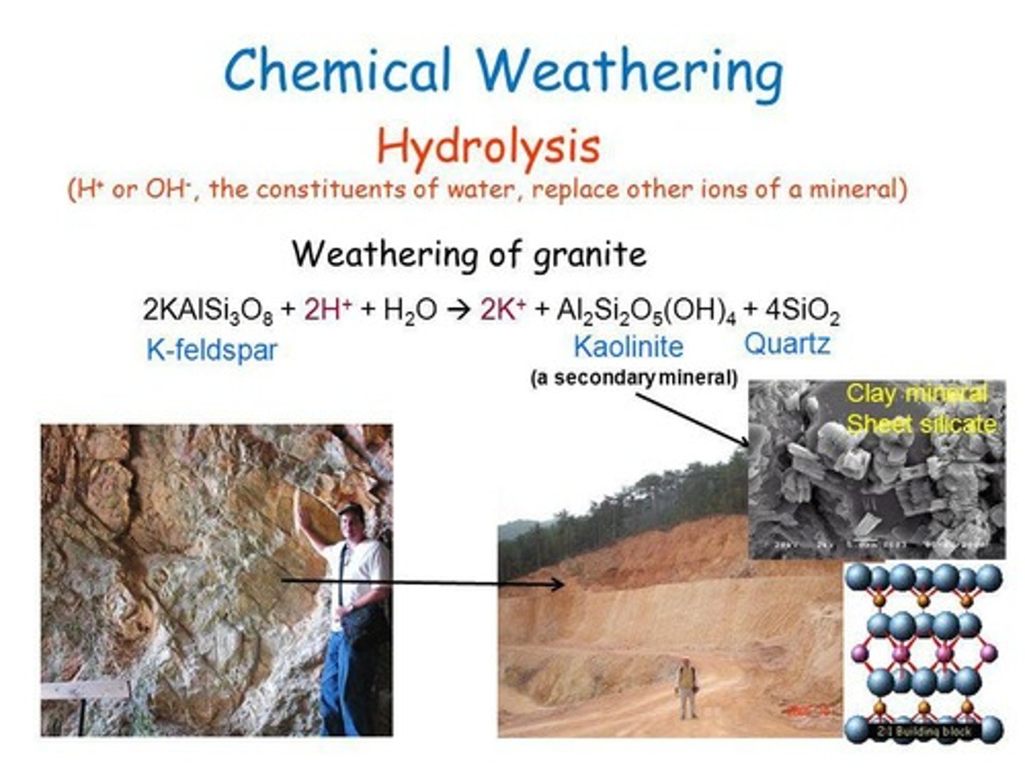 <p>A chemical weathering process that occurs when acid rain reacts with rock-forming minerals to produce clay and salts.</p>