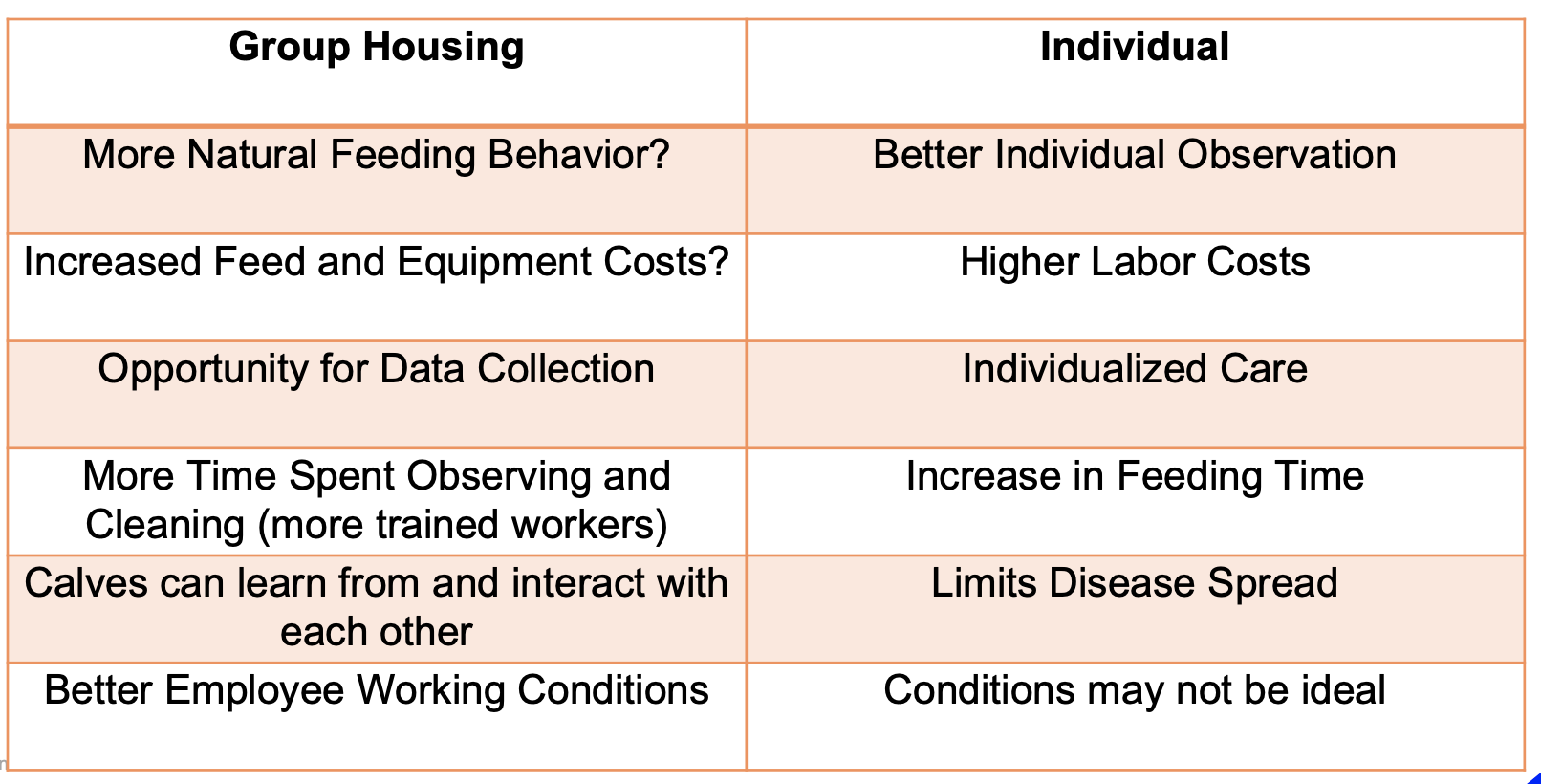 <p>both have advantages and disadvantages but ! listed in the table, they emphasized this in class so definitely focus on it a bit more!</p><ul><li><p>you want one hutch width between hutches</p></li></ul>