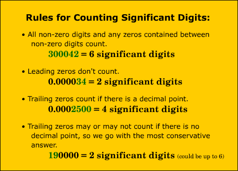 <p>The rules for determining significant digits include </p><ol><li><p>Counting all non-zero digits is significant</p></li><li><p>Any zeros between significant digits are significant</p></li><li><p>Zeros that are found to the right of both decimals and another significant digit are significant</p></li><li><p> Leading zeros that appear as placeholders are not considered significant. </p></li></ol><p></p>