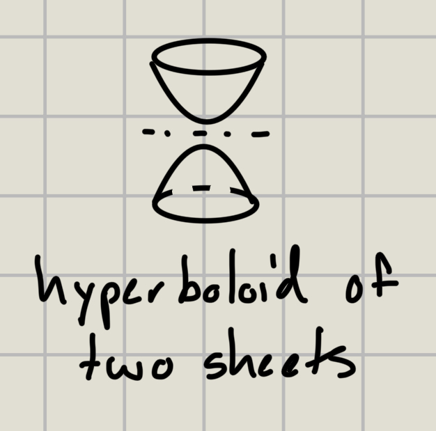 <p>hyperboloid of two sheets</p>