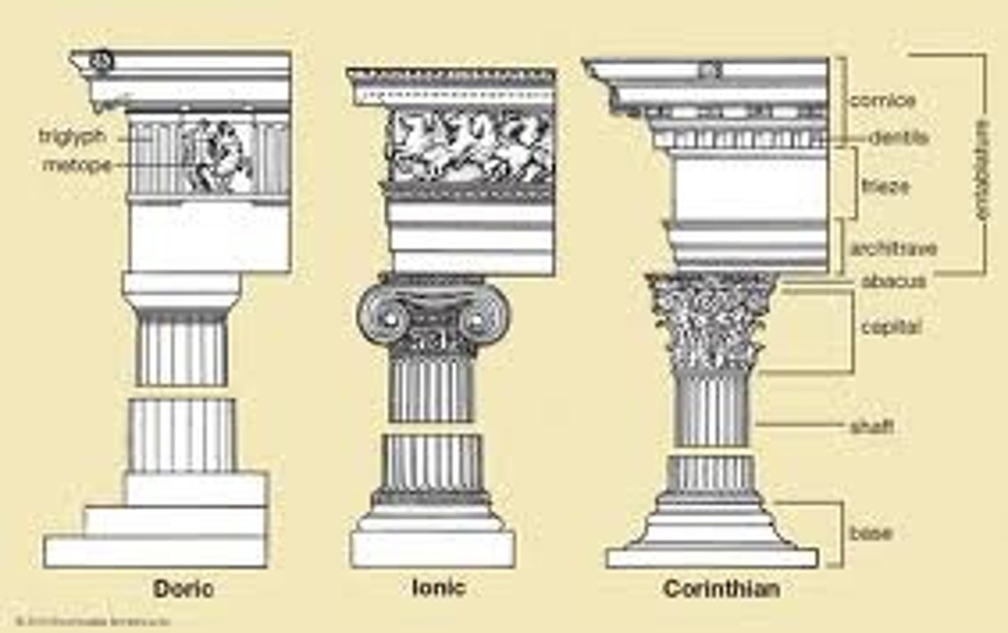 <p>Classic Architecture</p>