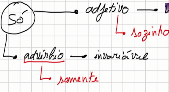 <p>e só exite A sós</p>