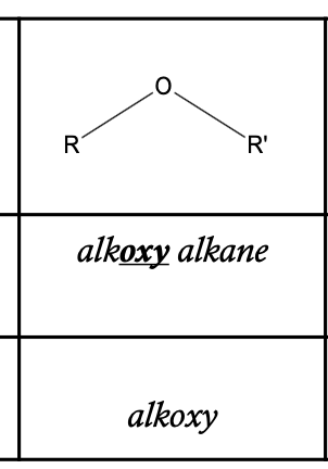 <p>Ether</p>